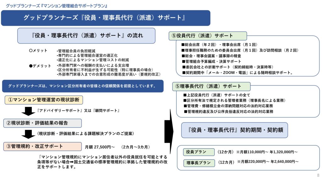 マンション管理士派遣サポート①：グッドプランナーズマンション管理士事務所