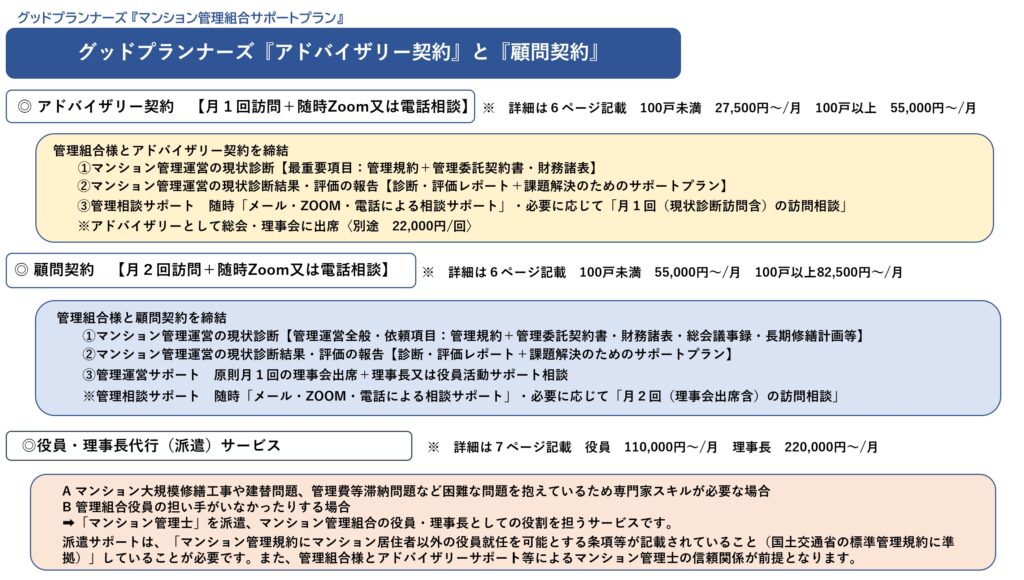 総合的支援サービス：グッドプランナーズマンション管理士事務所