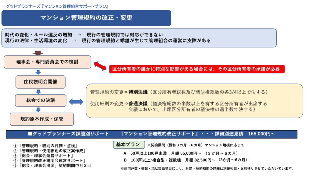 マンション管理規約改正サポート①：グッドプランナーズマンション管理士事務所